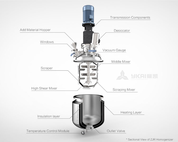 Vacuum Emulsifying Mixer | Quality –