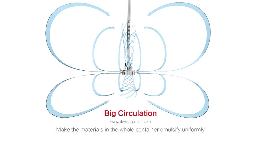 mixing circle