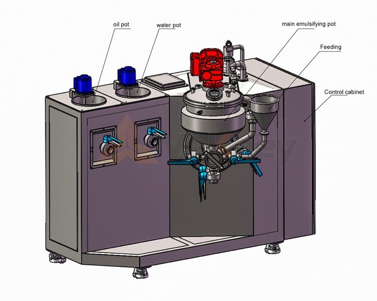 Mixcore Recirculation Lab Vacuum Emulsifying Mixer 1 Mixcore Recirculation Lab Vacuum Emulsifying Mixer 1