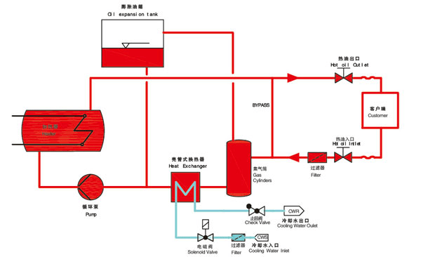 Schematic diagram of reactor oil heater