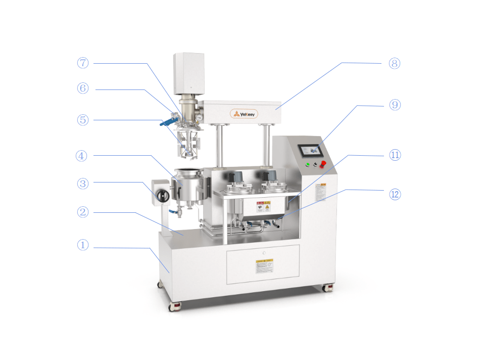 The sixth generation laboratory emulsifying machine