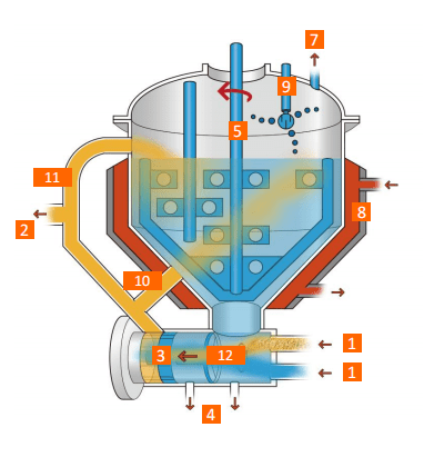 indicator diagram of mayonnaise making machine