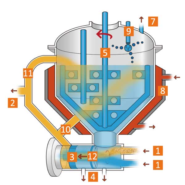 MC-H Horizontal Homogenizer Type