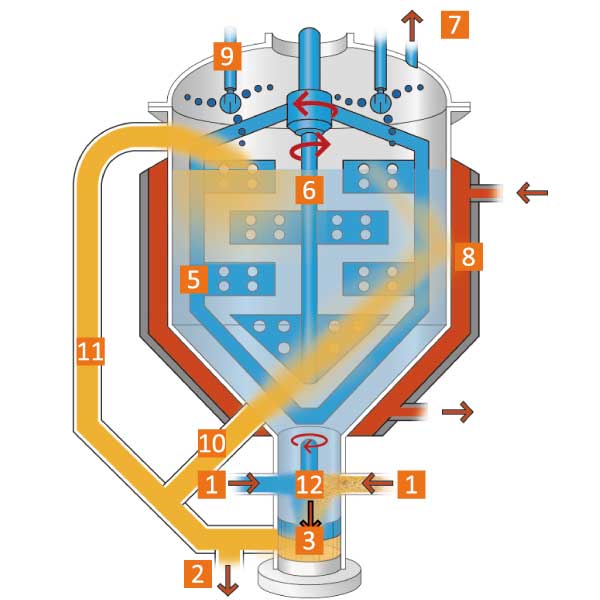 MC-V Vertical Homogenizer Type