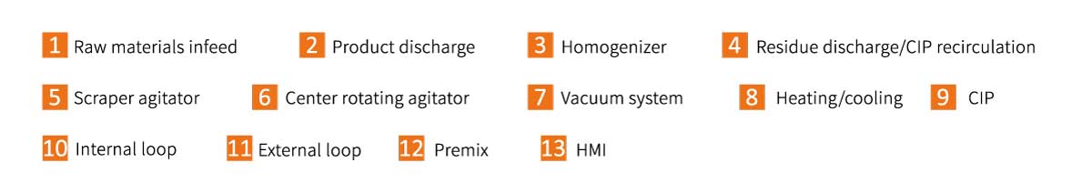 Working-Principle-of-Recirculation-Mixing-System
