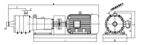 The Technical Parameters of Three-stage Emulsification Pump